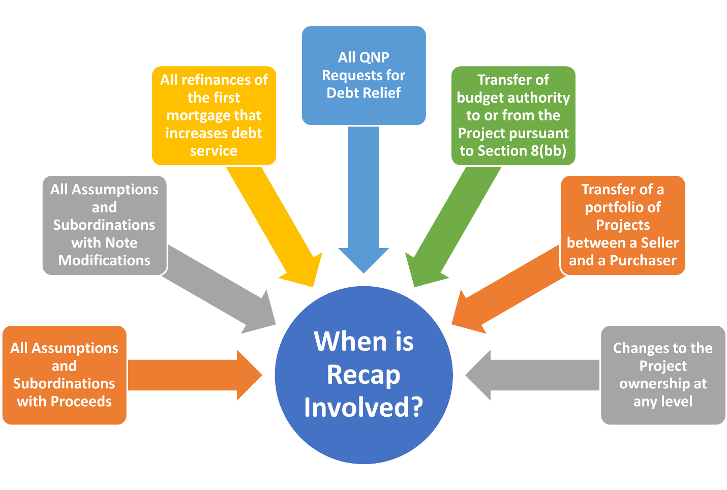 Post M2M Diagram of When Recap Gets Involved