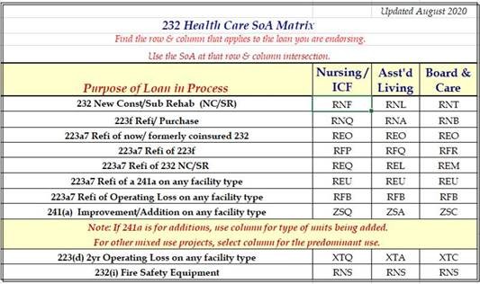 SOA Codes under the Section 232 Program