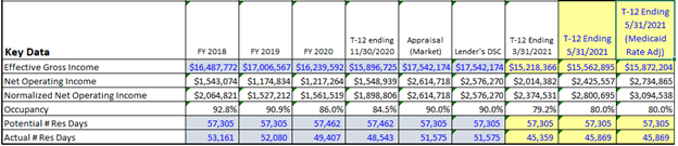 Financial Table 1