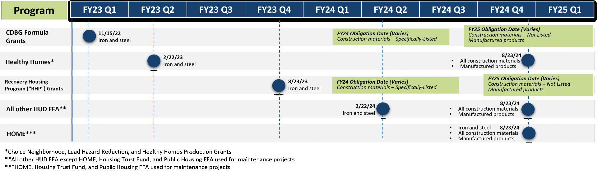 [HUD’s Phased Implementation Schedule]