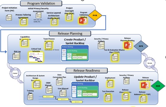 Graphic showing new Agile PPM Graphic showing new Agile PPM