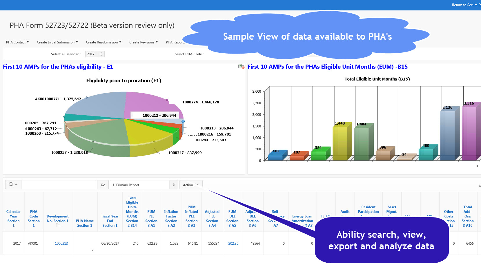PHA Data View PHA Data View