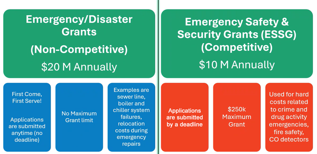 Differences Between ESSG and Emergency and Disaster Grants Differences Between ESSG and Emergency and Disaster Grants