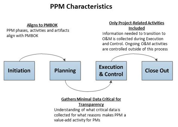 Graphic showing old PPM Graphic showing old PPM